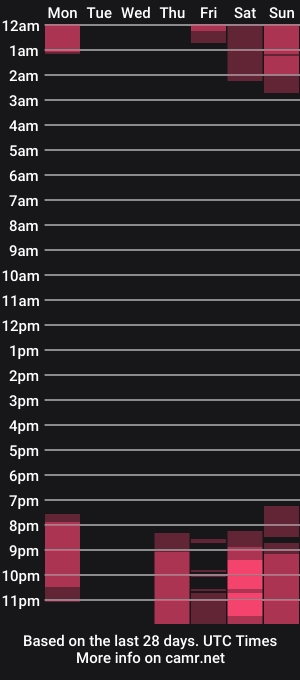 cam show schedule of strawrbery_ie