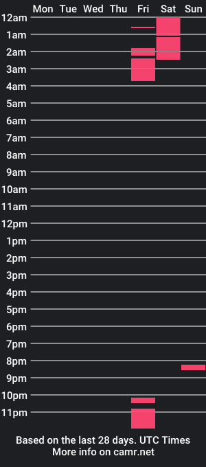 cam show schedule of strazii