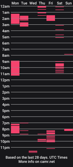 cam show schedule of streatmeat