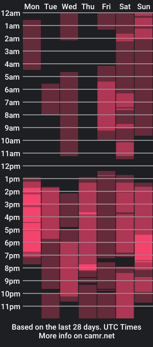 cam show schedule of street_cock_