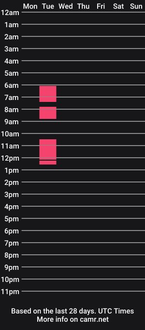 cam show schedule of street_walker69