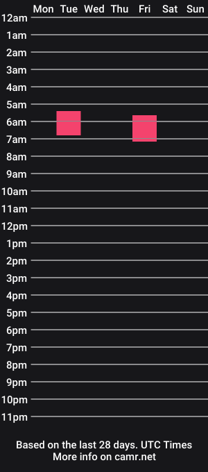 cam show schedule of streetweeb
