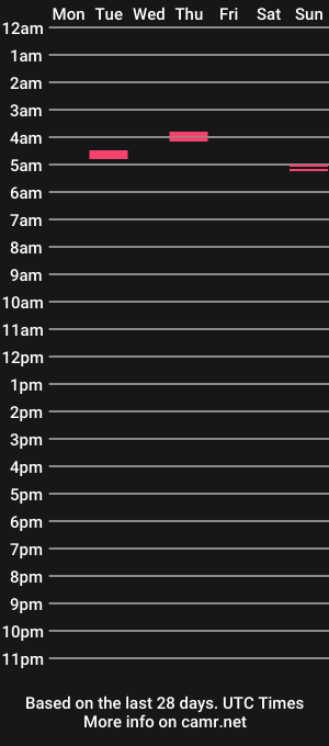 cam show schedule of stretc94