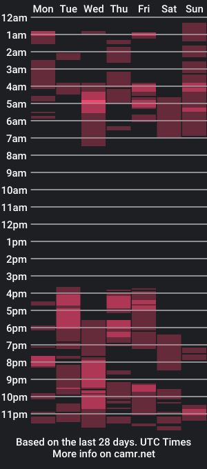 cam show schedule of stretchurpussy