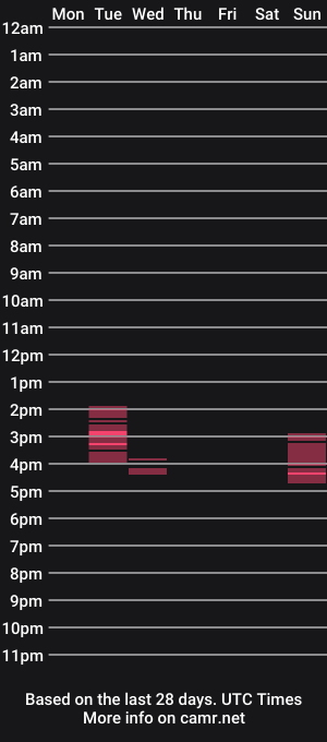 cam show schedule of stricked