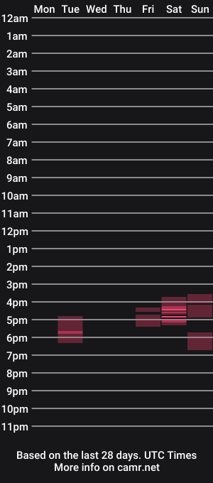 cam show schedule of stricklyc