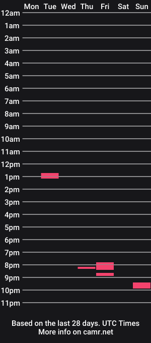 cam show schedule of strickx