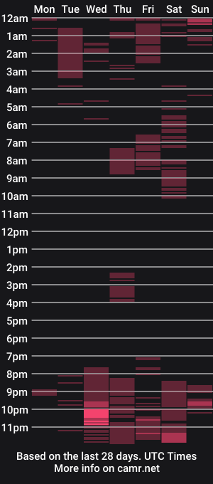 cam show schedule of strict_mistress101