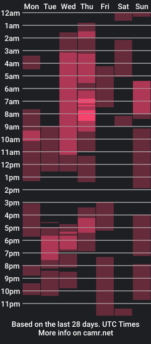 cam show schedule of strikerfall