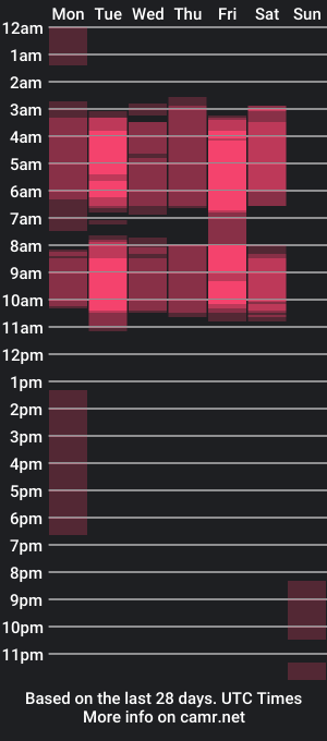 cam show schedule of strip_demons