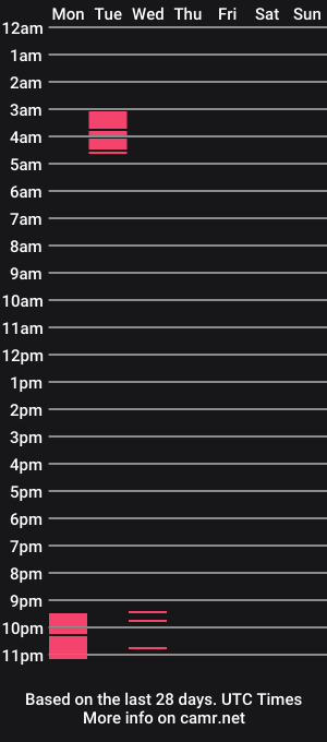 cam show schedule of strippedbbw