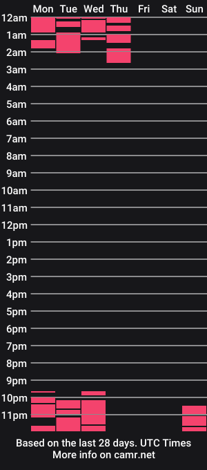 cam show schedule of strippernextdoor