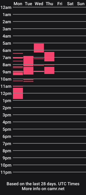 cam show schedule of strippuclub