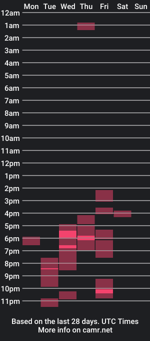 cam show schedule of strok4u