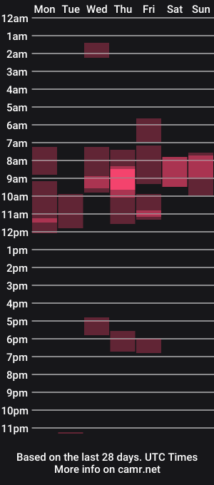 cam show schedule of stroke_n_choke26