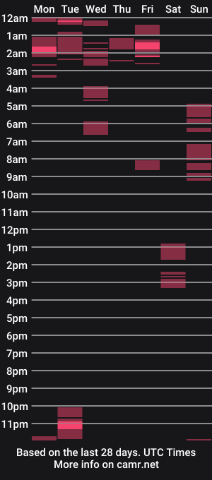 cam show schedule of strokecock69_tamara