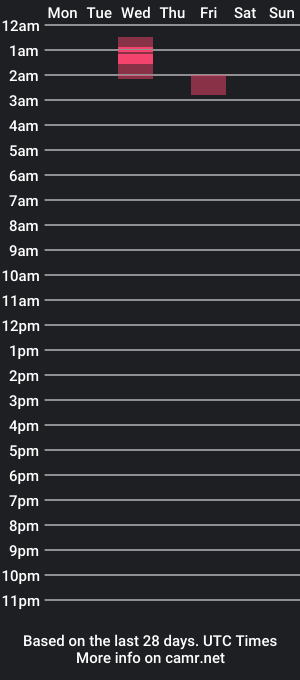 cam show schedule of strokeking89