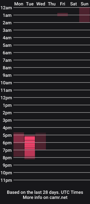 cam show schedule of strokensmoke420