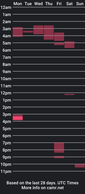 cam show schedule of strokeofgeniususa