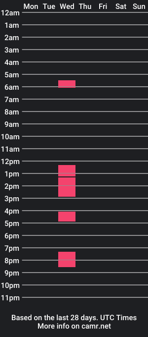 cam show schedule of stroker44