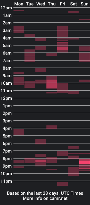 cam show schedule of stroker8808