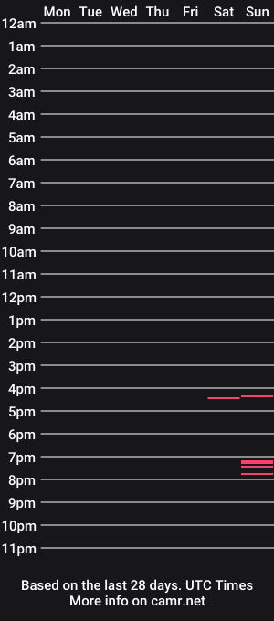 cam show schedule of stroker_12