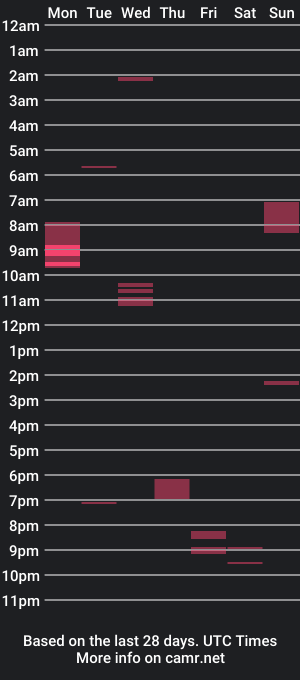 cam show schedule of strokesbwc69