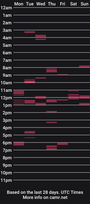 cam show schedule of strokin4u__
