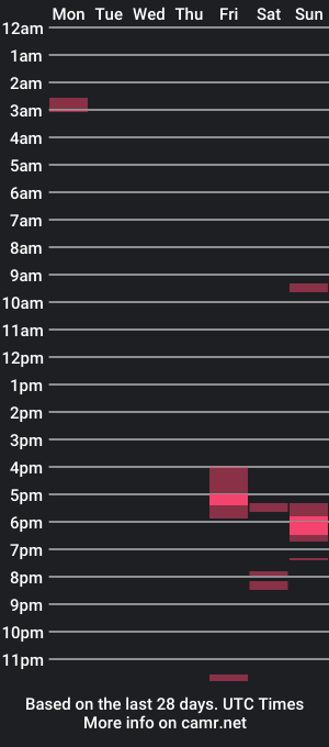 cam show schedule of strokingandstoned