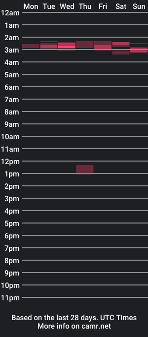 cam show schedule of strokingcharlie