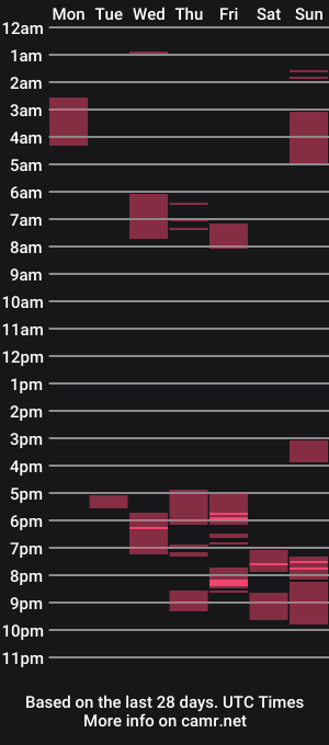 cam show schedule of strokingdrummer2