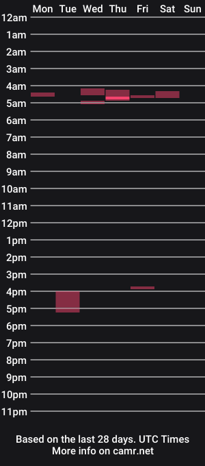 cam show schedule of strokingit6869