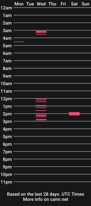 cam show schedule of strokingmymeat336