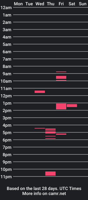 cam show schedule of stroll0695