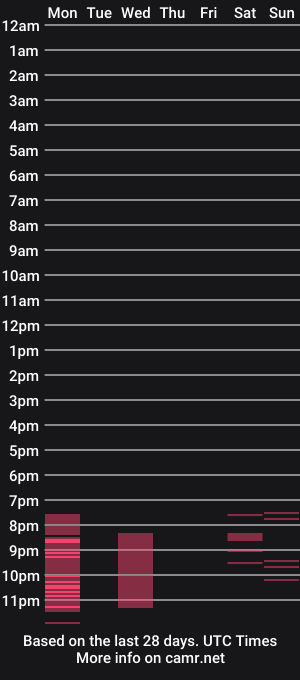 cam show schedule of strong_george1