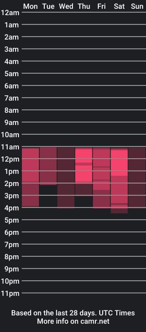 cam show schedule of strong_girl_