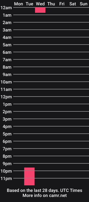 cam show schedule of strong_james7