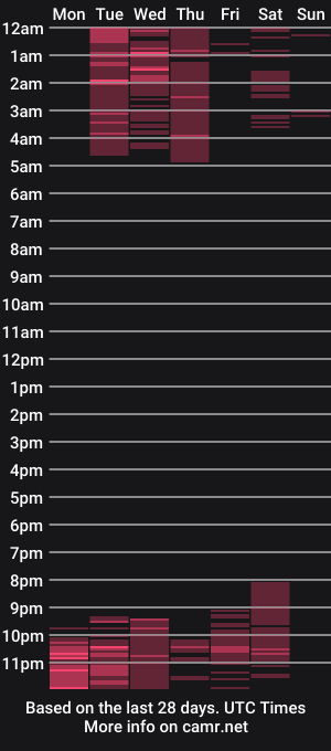 cam show schedule of strongalice