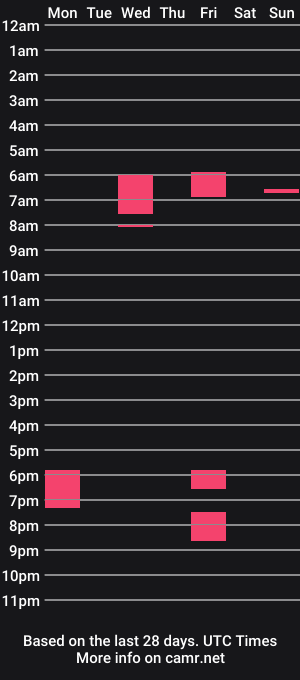 cam show schedule of strongandmanly