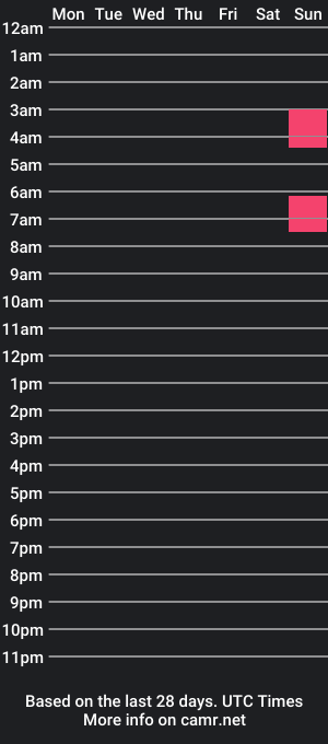 cam show schedule of strongjhonnyx