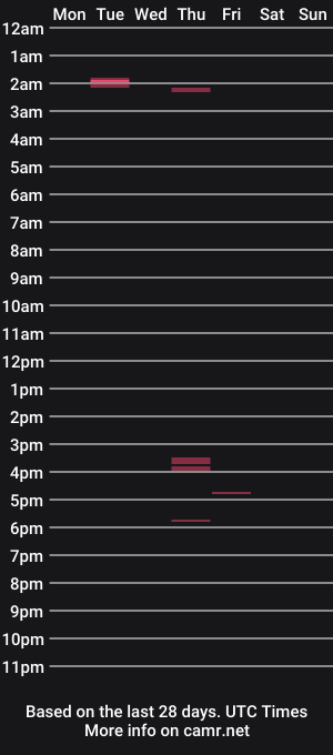 cam show schedule of strongman4u2do