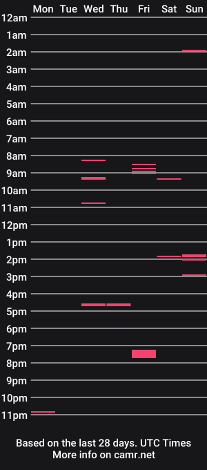 cam show schedule of strongskin