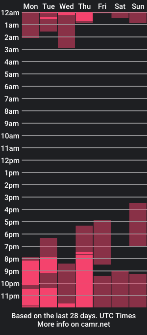 cam show schedule of strongunicorn_genn