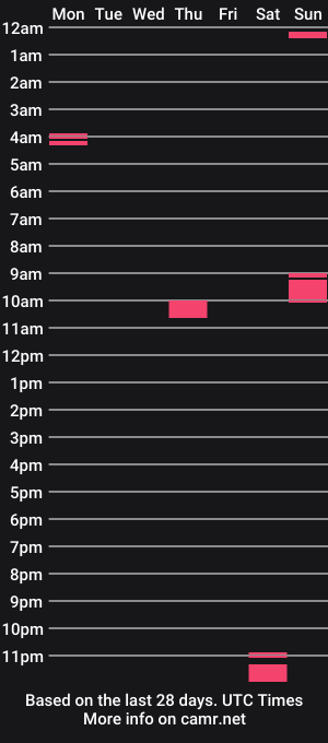 cam show schedule of struggleisreal4619
