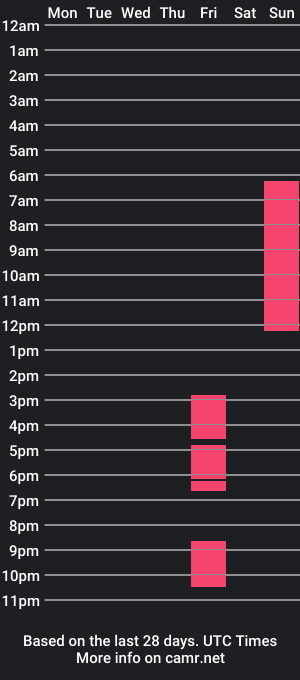 cam show schedule of strumpfhose92