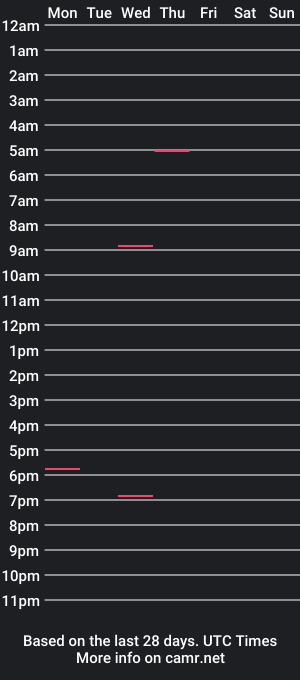 cam show schedule of strwecyemma