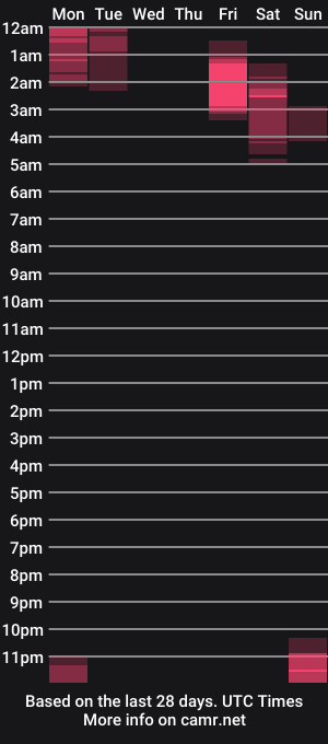 cam show schedule of strykernation