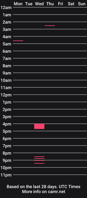 cam show schedule of sttris