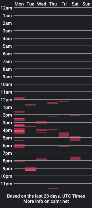 cam show schedule of sttubs