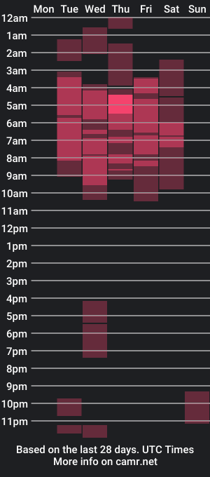 cam show schedule of stuart_bale